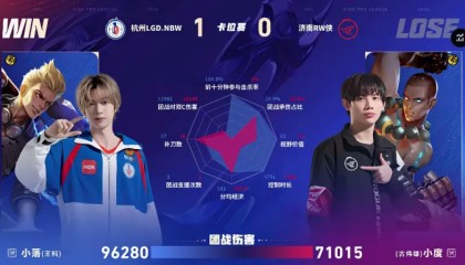 LGD/RW第一局数据对比：米苏哪吒团战伤害高达十一万