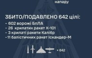 乌克兰无人机部队跻身世界第一，年产能将达2000万架