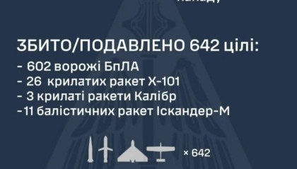 乌克兰无人机部队跻身世界第一，年产能将达2000万架